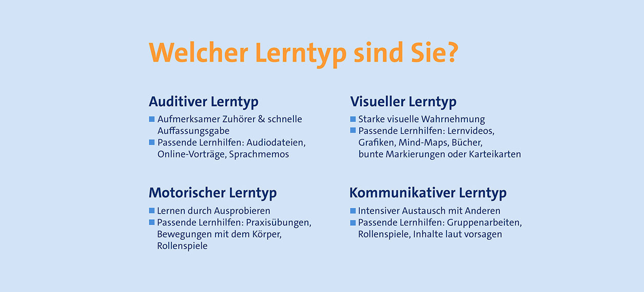 Lerntyp herausfinden