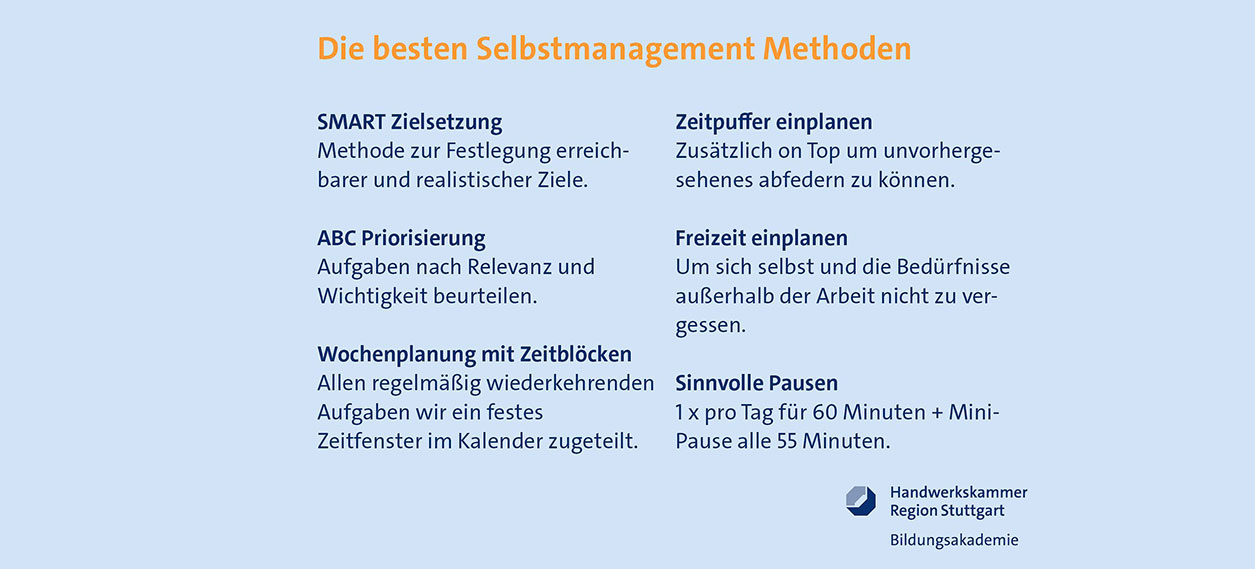 Methoden Selbstmanagement