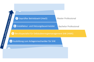 Deutscher Qualifikationsrahmen